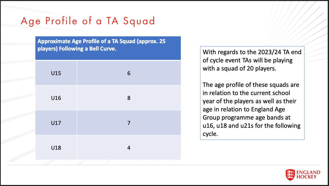 Talent Academy Age Group Profile 25